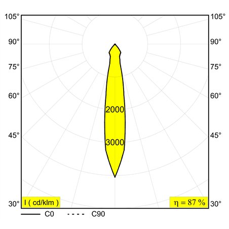 Delta Light Gyn Ok 1 recessed spot