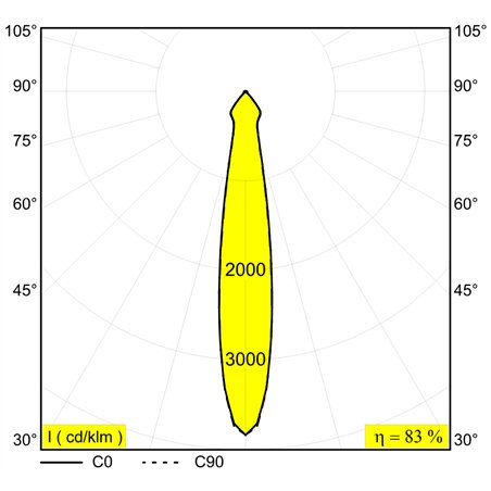 Delta Light Minigrid In 1 recessed spot