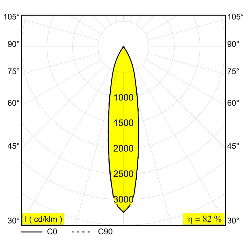 Delta Light SPM20 - SPY 392 AIR Einbauspot