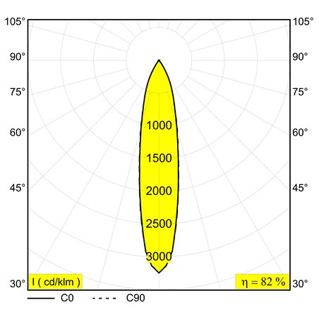 Delta Light Spm20 - Spy 392 Air