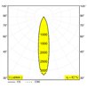 Delta Light SPM20 - SPY 392 AIR Einbauspot