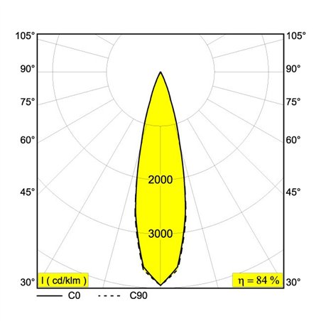Delta Light SUPERLOOP-FIX 40 MDL Suspension lamp