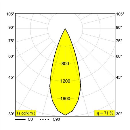 Delta Light SUPERLOOP-FIX 45 MDL Suspension lamp