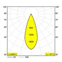 Delta Light PUNK 452 C DIM8 Suspension lamp
