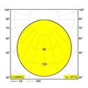 Delta Light SUPERLOOP HC 350 SBL Suspension lamp