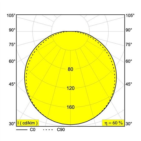 Delta Light SUPERLOOP PLUS HC 70 SBL Suspension lamp