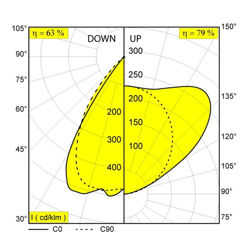 Delta Light CONFORM P20 PDS DOWN-UP Hängelampe
