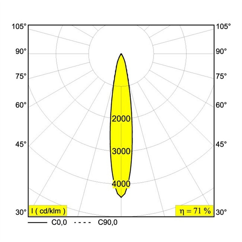 Delta Light SOLI - 66 MDL Schienenbeleuchtung