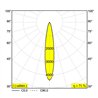 Delta Light SOLI - 66 MDL Schienenbeleuchtung