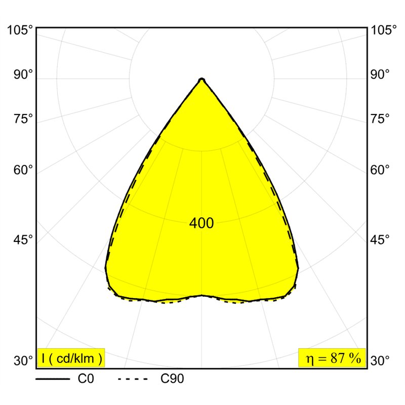 Delta Light SOLI - FORM 110 Q-DIM Schienenbeleuchtung