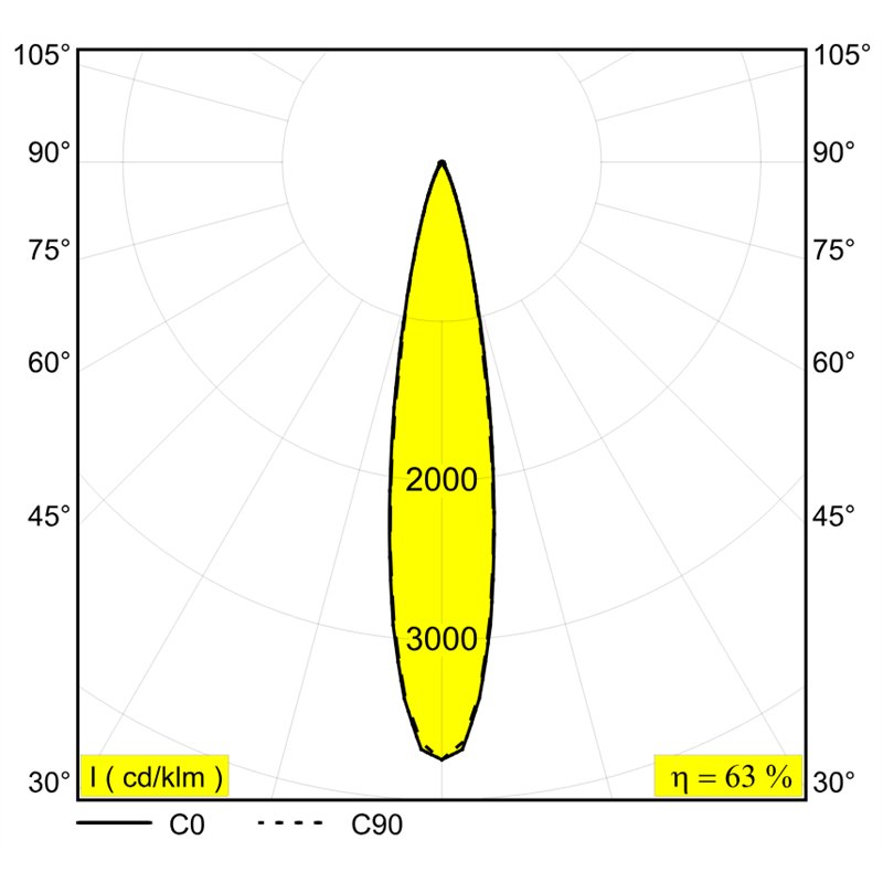 Delta Light SUPERLOOP-SPY 52 MDL Hängelampe