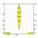 Delta Light LOGIC 90 R A Recessed spot