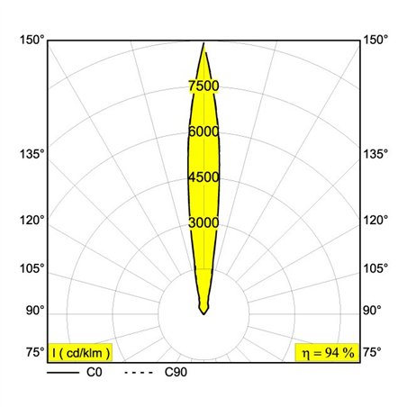Delta Light LOGIC 90 R A Recessed spot