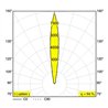 Delta Light LOGIC 90 R A Einbauspot