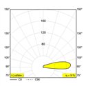 Delta Light LOGIC F1 Recessed spot