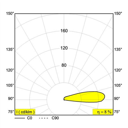 Delta Light LOGIC F1 Recessed spot