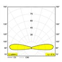 Delta Light LOGIC F2 Recessed spot