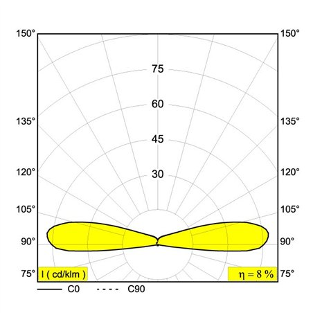 Delta Light LOGIC F2 Recessed spot
