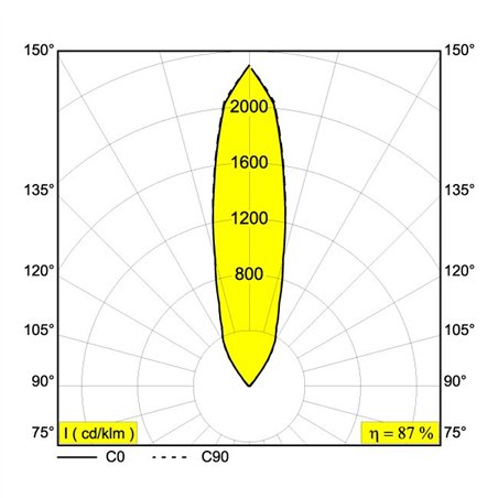 Delta Light LOGIC 90 S Recessed spot