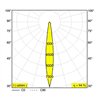 Delta Light KIX II / Wandlampe