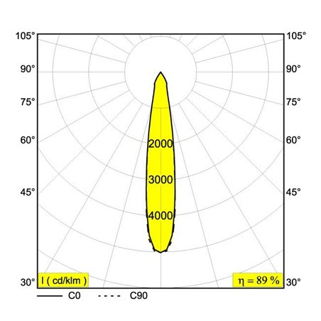 Delta Light KIX II HP Floor lamp / Wall lamp