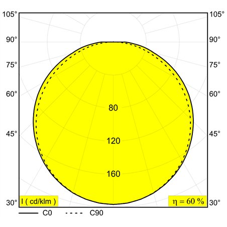 Delta Light SUPERLOOP HC SBL OVAL M Suspension lamp