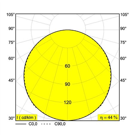 Delta Light SUPERLOOP SLIM DOWN 120 SBL Suspension lamp