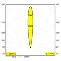 Delta Light Logic 190 R floor lamp