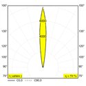 Delta Light Logic 190 R Honeycomb floor lamp
