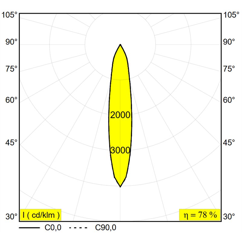 Delta Light LOGIC 190 R REFL Bodenlampe