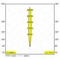 Delta Light Logic 190 R Sp floor lamp