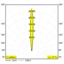 Delta Light Logic 190 R Sp Honeycomb floor lamp