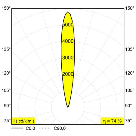 Delta Light Logic Linear 440 floor lamp
