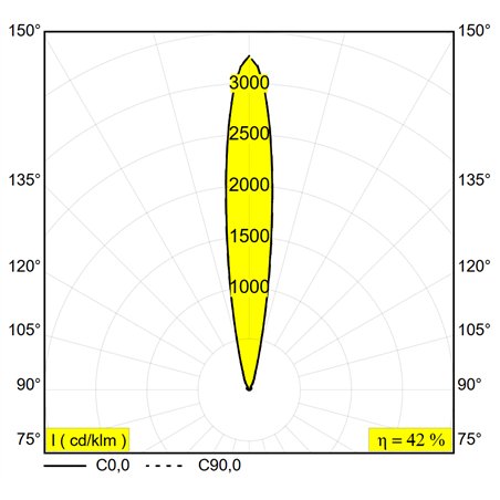 Delta Light Logic Linear 440 Honeycomb floor lamp