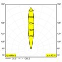 Delta Light Logic Linear 880 Honeycomb floor lamp