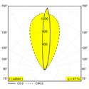 Delta Light Logic Linear 880 Wallgrazer Ag floor lamp
