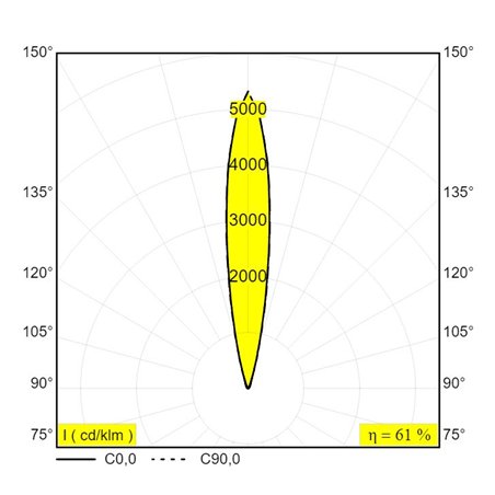 Delta Light Logic Linear On 440 Wall Grazer DIM5 Wall lamp / Floor lamp