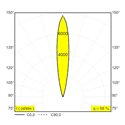 Delta Light Logic Linear On 880 DIM5 Wall lamp / Floor lamp