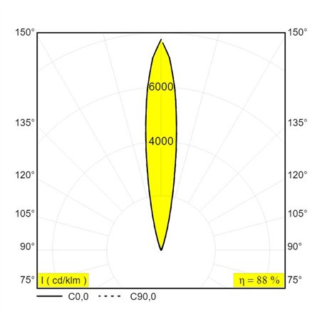 Delta Light Logic Linear On 880 DIM5 Wall lamp / Floor lamp