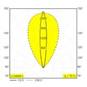 Delta Light Logic Linear On 880 Wall Grazer DIM5 Wall lamp / Floor lamp