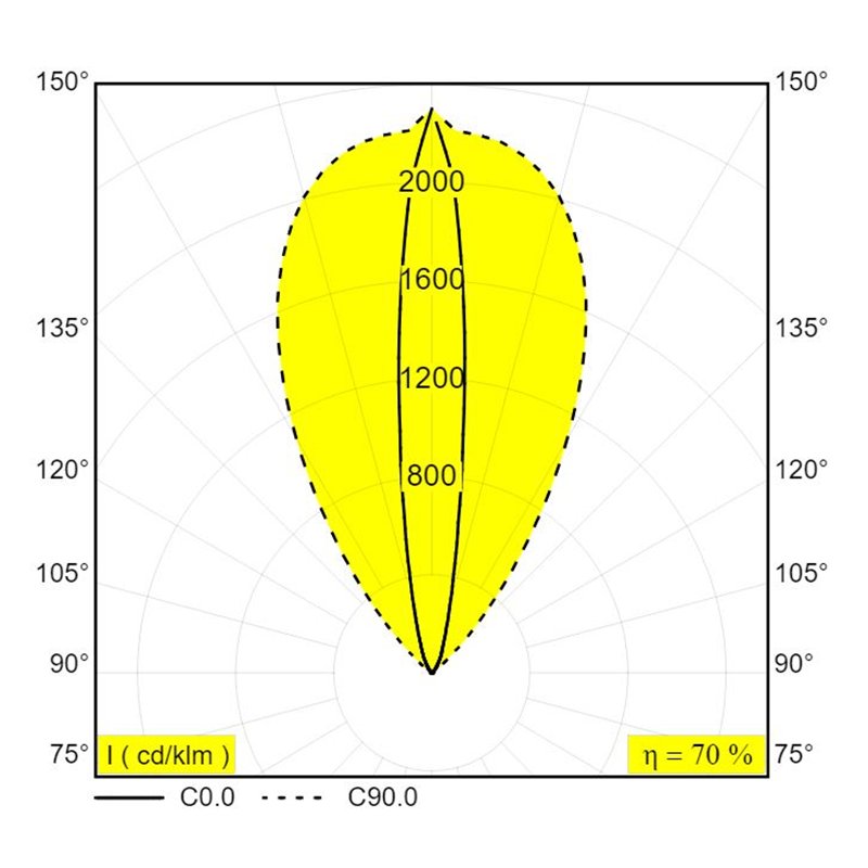 Delta Light Logic Linear On 880 Wall Grazer DIM5 Wandlampe / Bodenlampe