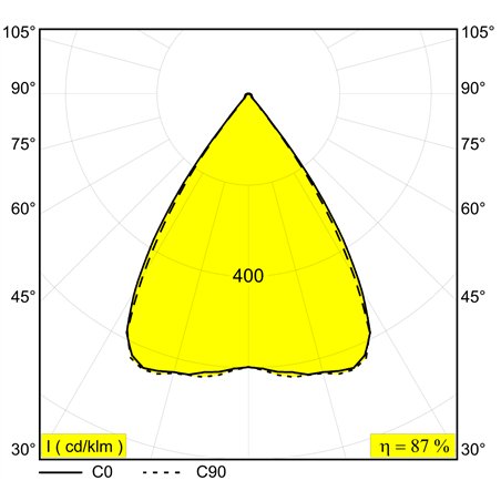 Delta Light Inform Sq P392-6 Down suspension lamp