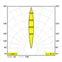 Delta Light LOGIC R 24V Recessed lamp